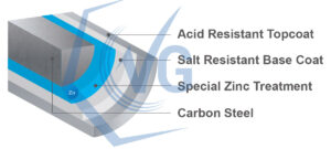 BN3 Self Drilling Screws Surface Coating